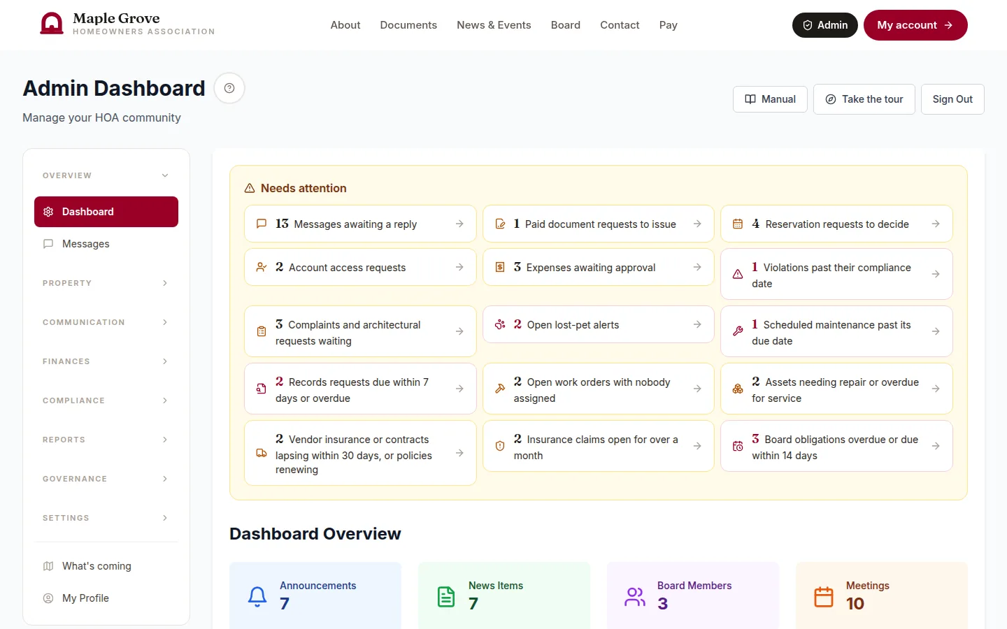 The board console dashboard, with a Needs attention box listing everything residents are waiting on