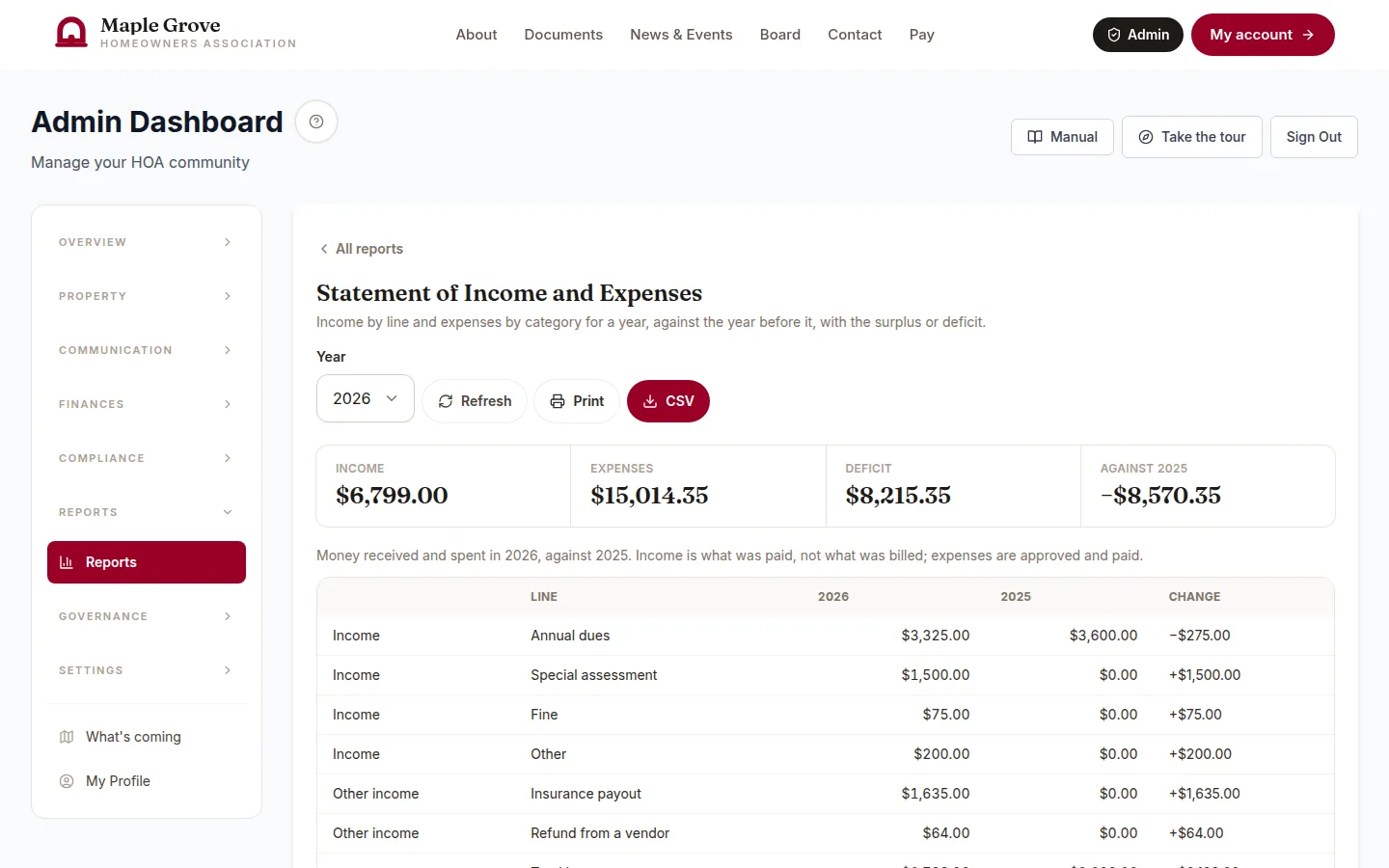 A statement of income and expenses report, generated from the records